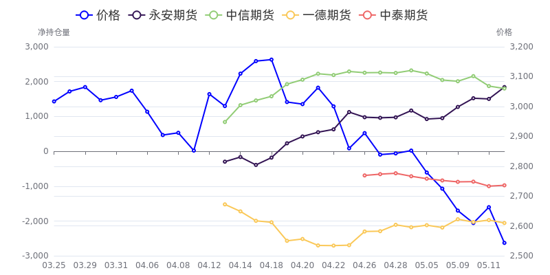 9月11日铁矿石期货持仓龙虎榜分析：多方离场情绪弱于空方