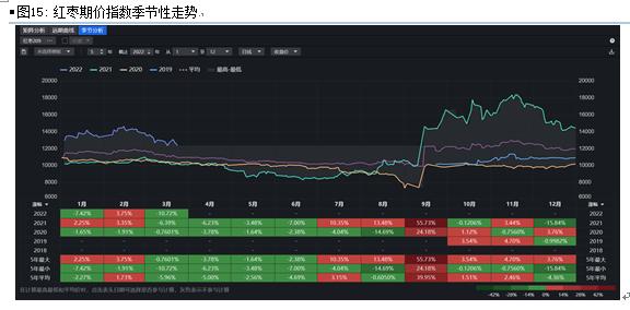 （2024年9月13日）今日红枣期货价格行情查询
