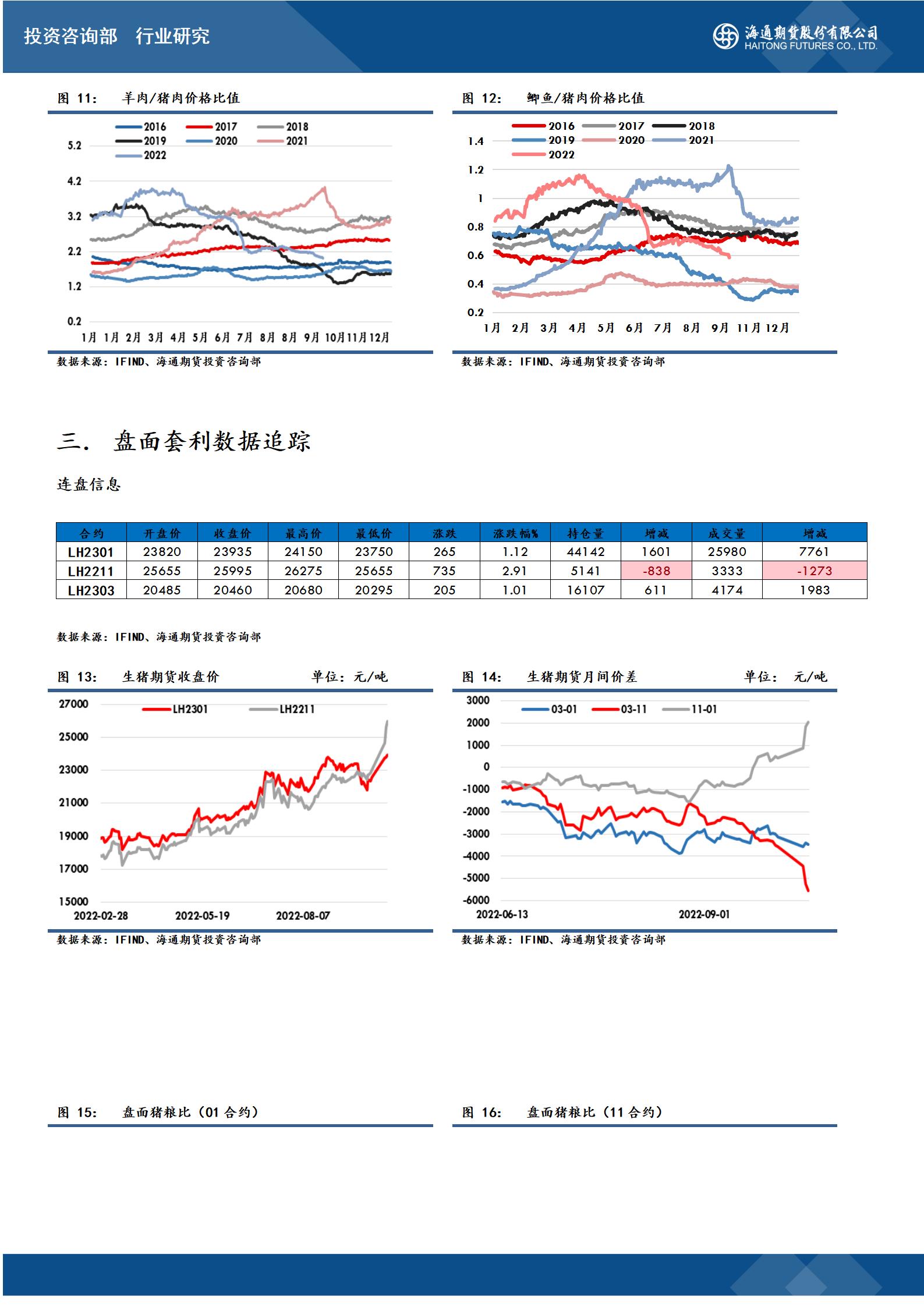 （2024年9月13日）今日生猪期货最新价格查询
