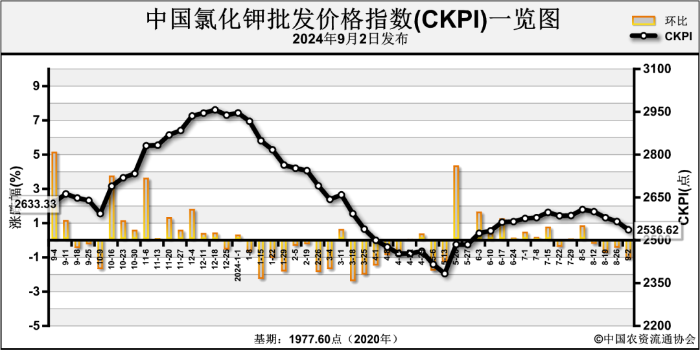 （2024年9月13日）今日棉花期货价格最新价格查询