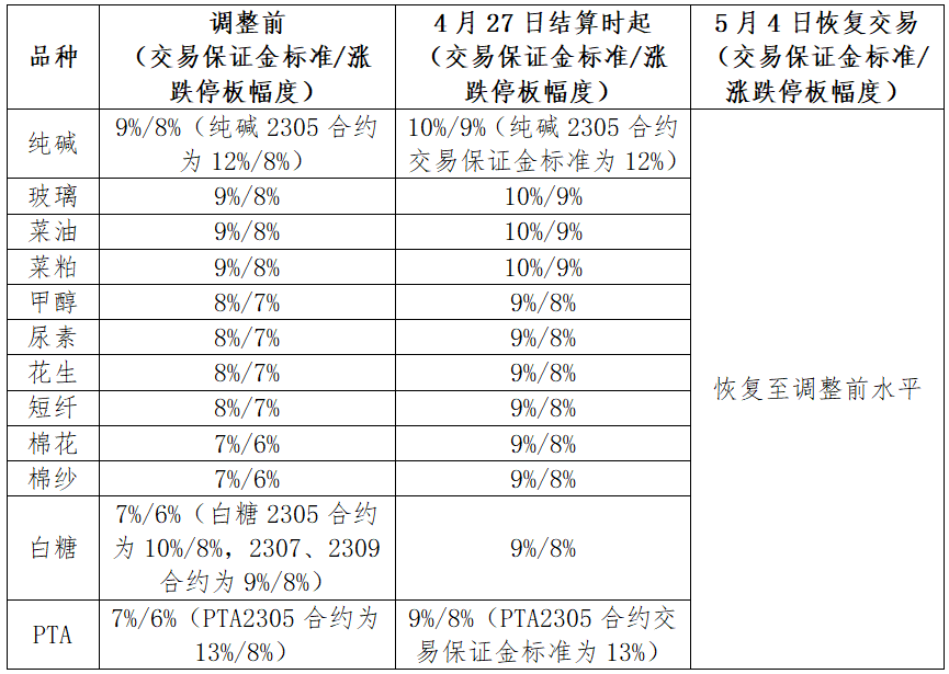 （2024年9月13日）白糖期货价格行情今日报价