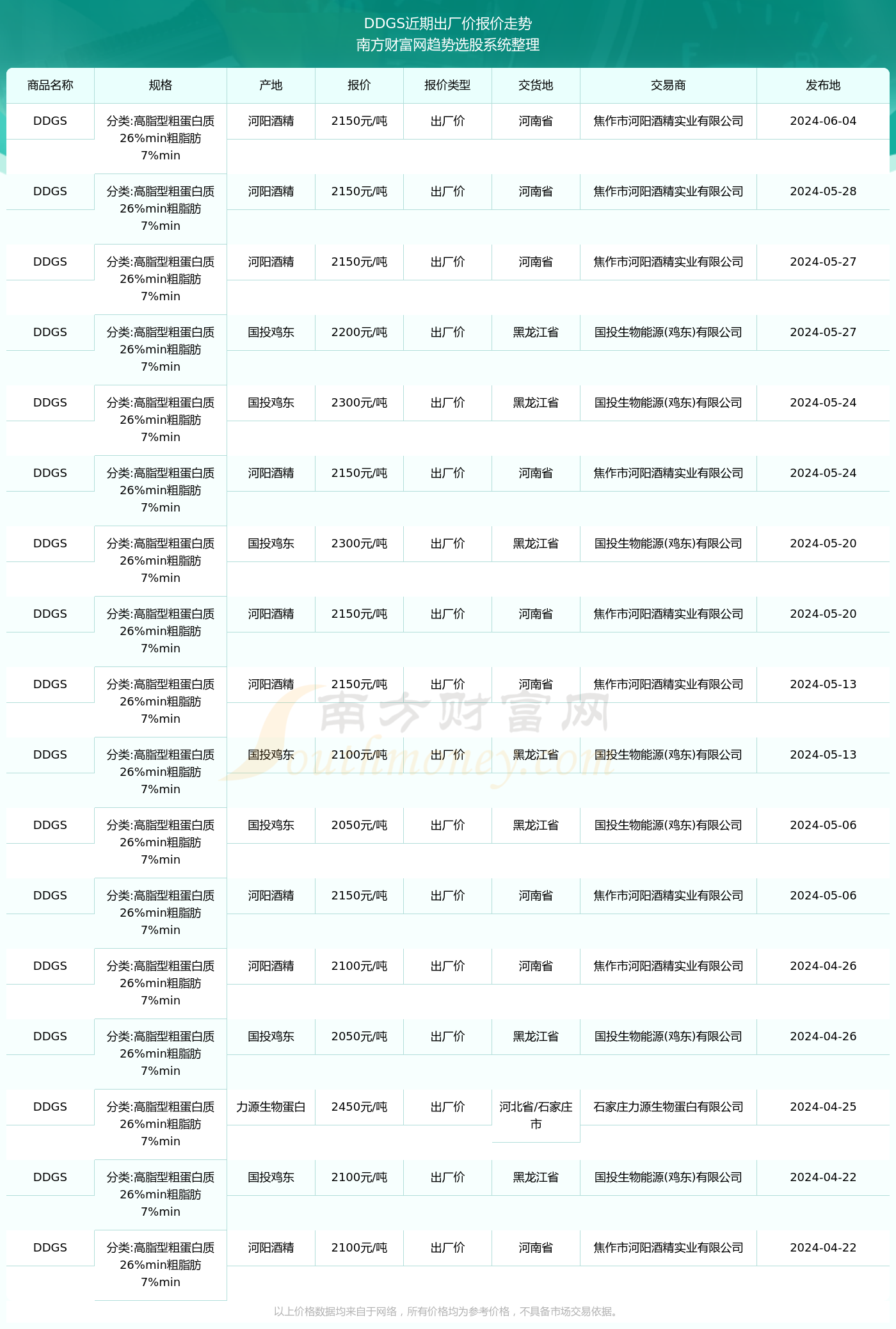 2024年9月13日汽油价格行情今日报价查询
