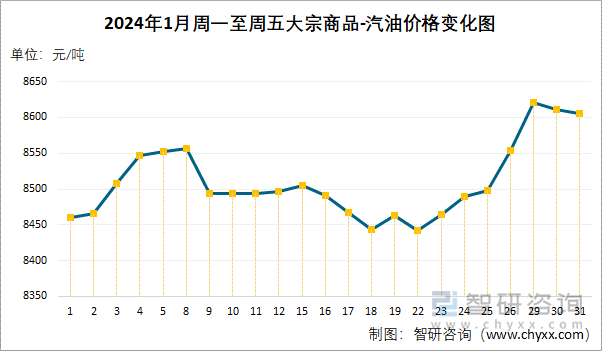 2024年9月13日汽油价格行情今日报价查询