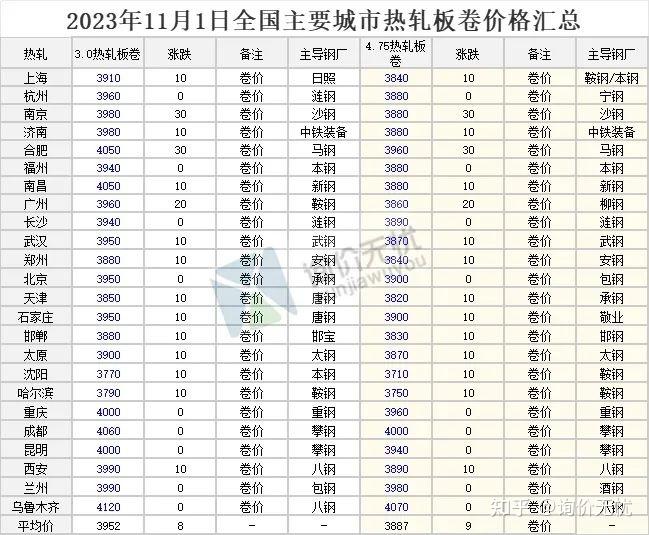 2024年9月13日最新石脑油价格行情走势查询