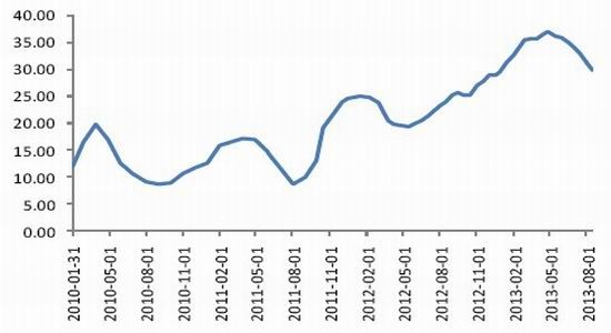 天然橡胶：原料价格强势运行 胶价高位震荡
