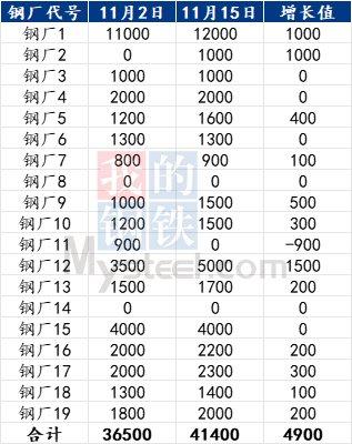 橡胶港口库存呈现去库走势 价格维持震荡偏强格局