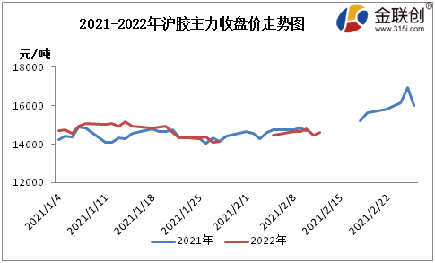 （2024年9月13日）今日天然橡胶期货最新价格行情查询