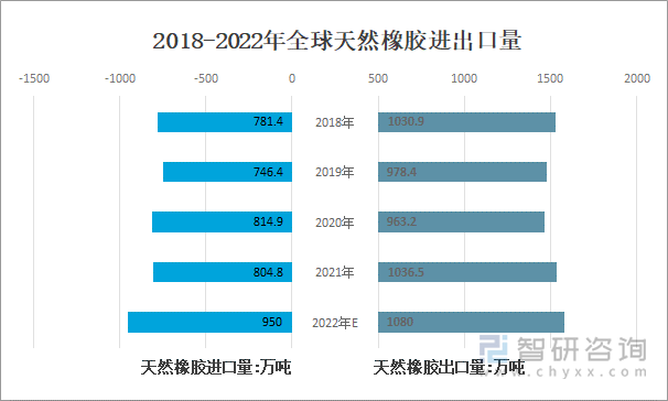 （2024年9月13日）今日天然橡胶期货最新价格行情查询