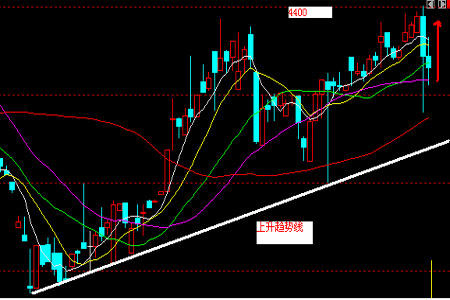 9月13日收盘橡胶期货持仓较上日减持8337手