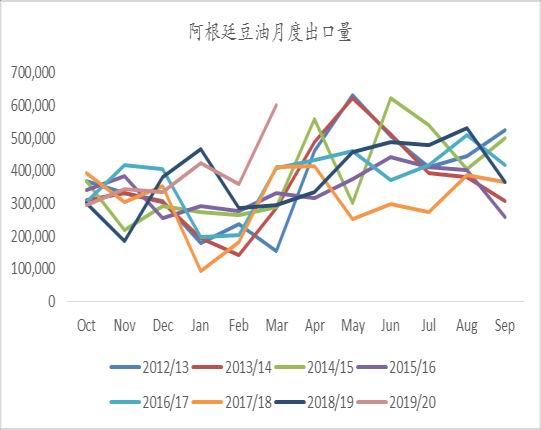 9月13日豆油期货持仓龙虎榜分析：多方呈离场态势