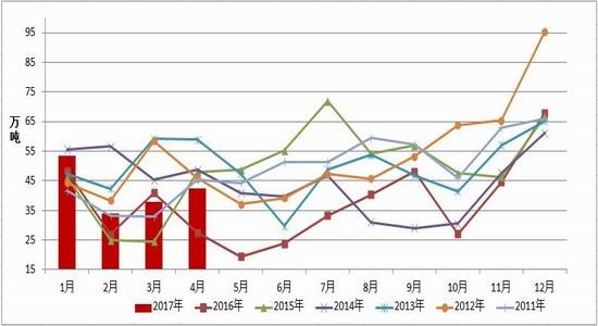 9月13日棕榈油期货持仓龙虎榜分析：棕榈油主力处于净空头状态