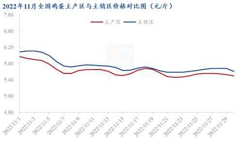 9月13日鸡蛋期货持仓龙虎榜分析：鸡蛋主力处于净多头状态