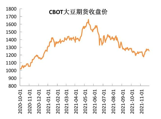 USDA报告符合市场预期 豆粕价格震荡上涨
