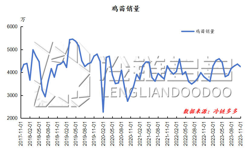 2024年9月14日今日河南鸡蛋价格最新行情