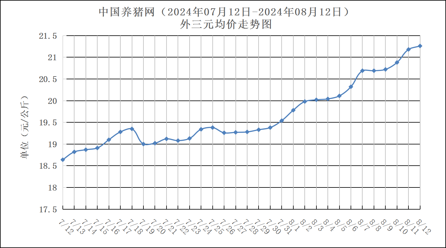 苹果西北产区供应偏紧 好货价格高位稳定