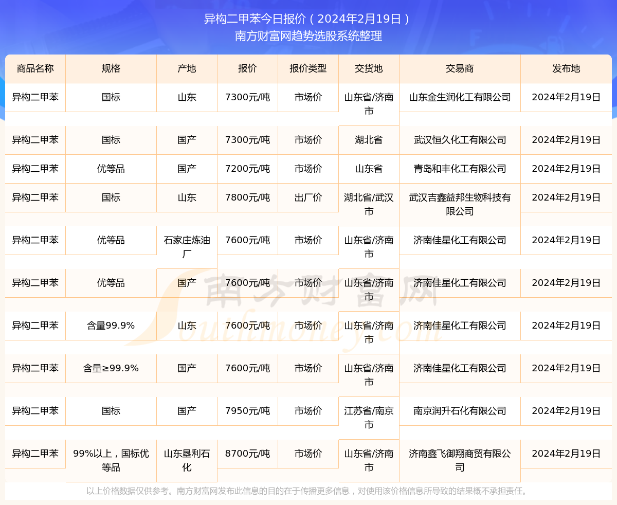 2024年9月14日最新玉米淀粉价格行情走势查询
