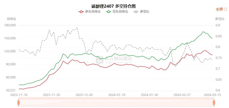 花生期货持仓龙虎榜分析：多空双方均呈离场态势