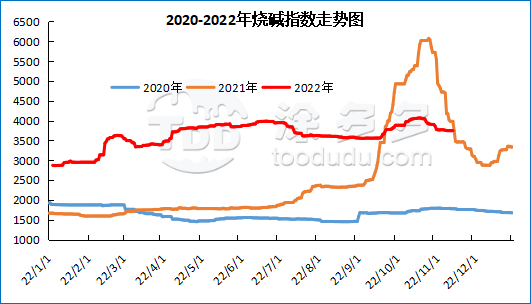 白糖供应压力逐渐显现 价格短期维持偏弱运行