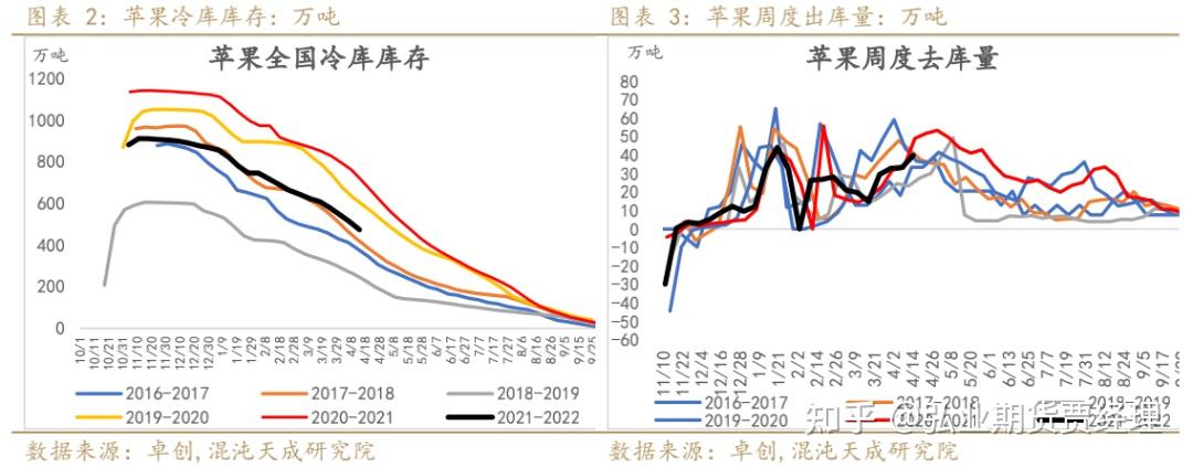 天气升水对市场产生一定支撑 红枣价格跌幅放缓
