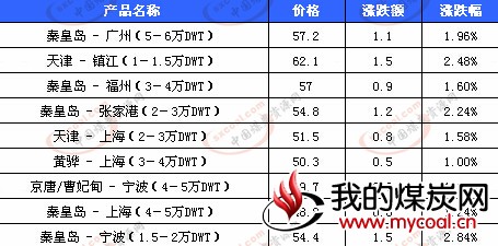2024年9月15日今日无烟煤最新价格查询