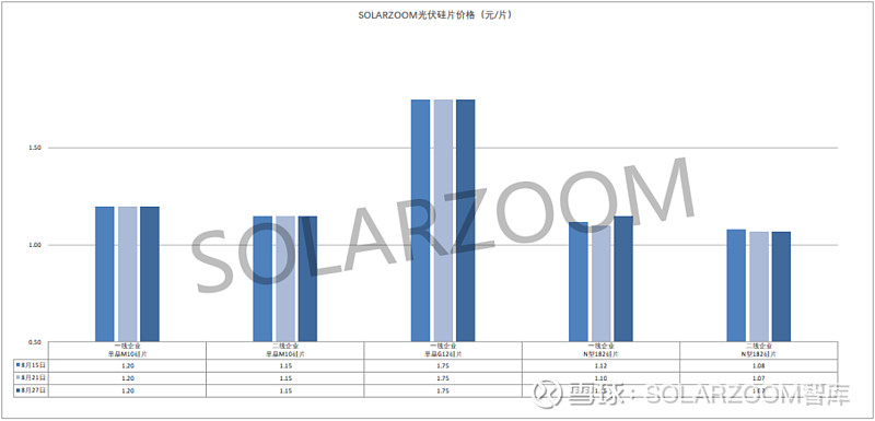 豆粕期货主力本周K线收阴 期价上行动力仍显不足