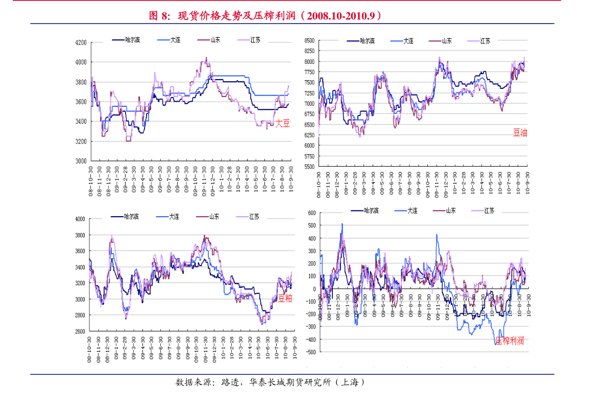 棕榈油期货主力连续2周K线收阴 价格依旧承压