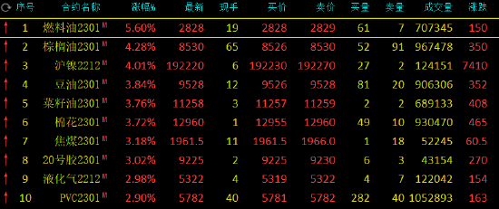棕榈油期货主力连续2周K线收阴 价格依旧承压