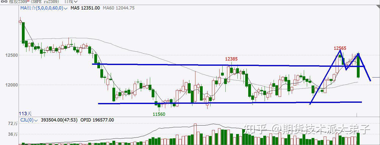 玉米期货主力连续2周K线收阴 短期偏弱震荡为主