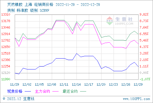 (2024年9月18日)今日天然橡胶期货最新价格行情查询
