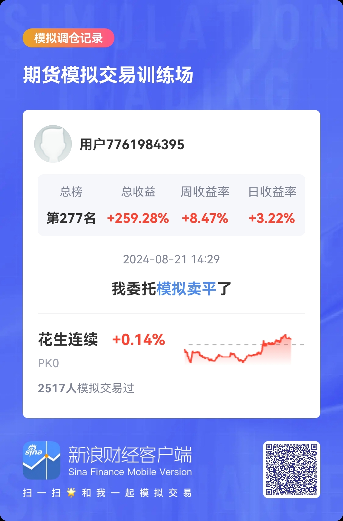 （2024年9月18日）今日花生期货最新价格查询