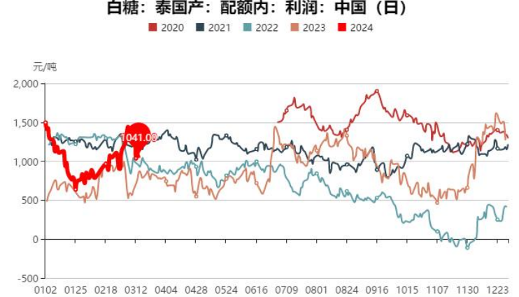 （2024年9月18日）今日苹果期货最新价格查询