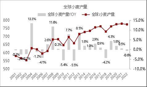 （2024年9月18日）今日小麦期货和美小麦价格行情查询