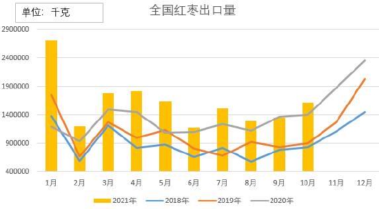 （2024年9月18日）今日红枣期货价格行情查询