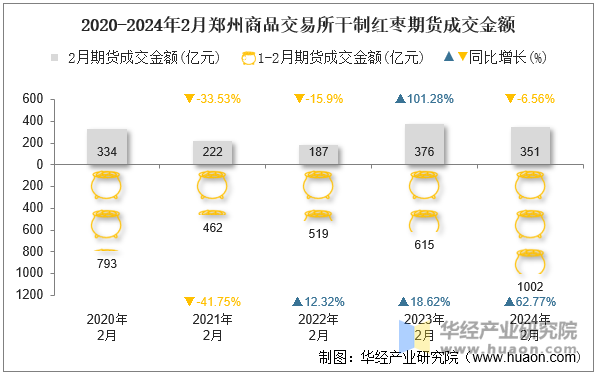 （2024年9月18日）今日红枣期货价格行情查询