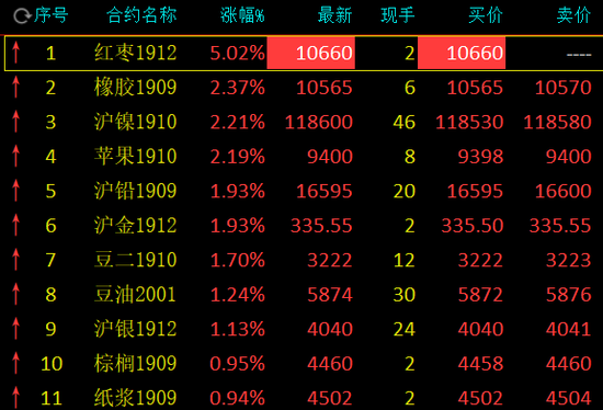 （2024年9月18日）今日红枣期货价格行情查询