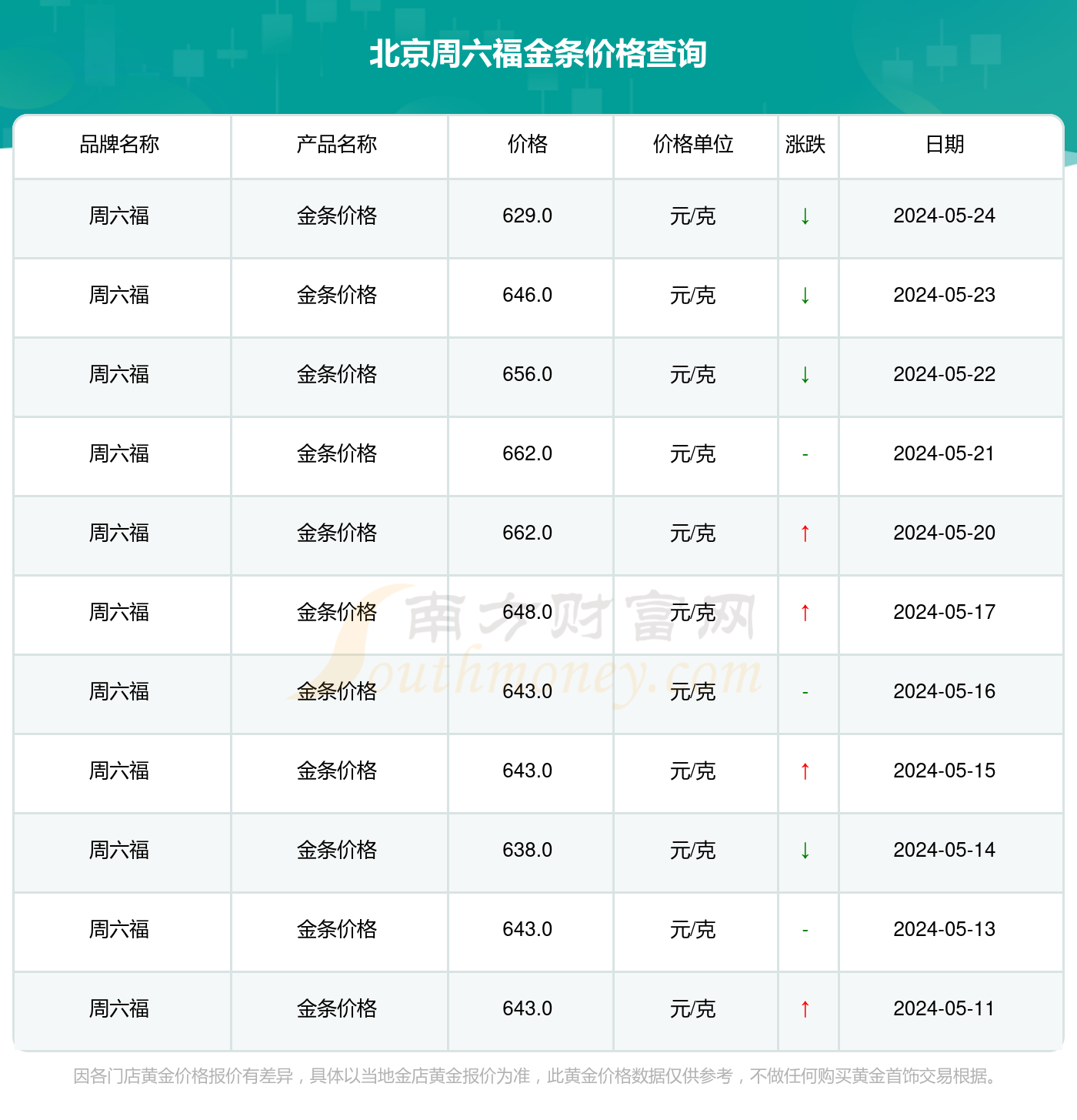（2024年9月18日）今日美燃油期货最新价格