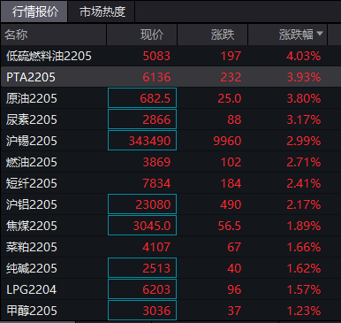 （2024年9月18日）今日低硫燃料油期货最新价格行情查询