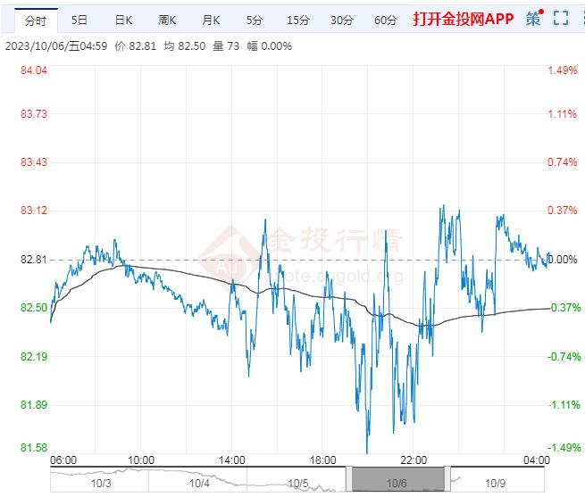 （2024年9月18日）今日原油期货和美原油最新价格行情