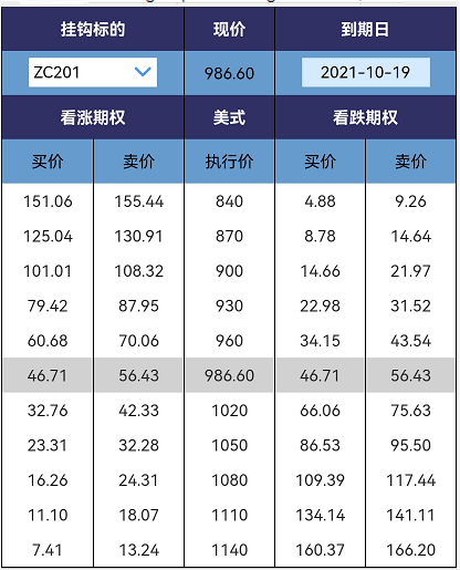 （2024年9月18日）今日动力煤期货最新价格行情
