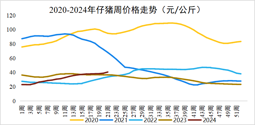 2024年9月18日今日现货生猪价格最新行情一览表