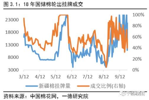 2024年9月18日今日现货棉花价格最新报价多少钱一吨