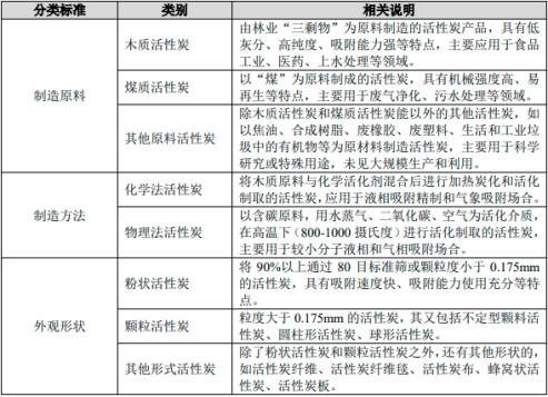 2024年9月18日最新煤质粉末活性炭价格行情走势查询