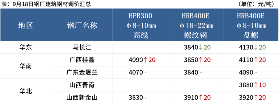 2024年9月18日焦炭价格行情最新价格查询
