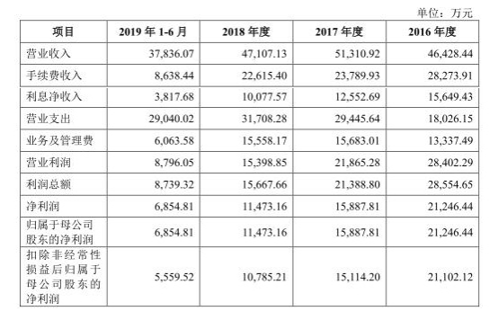 9月18日收盘橡胶期货资金流入4.71亿元