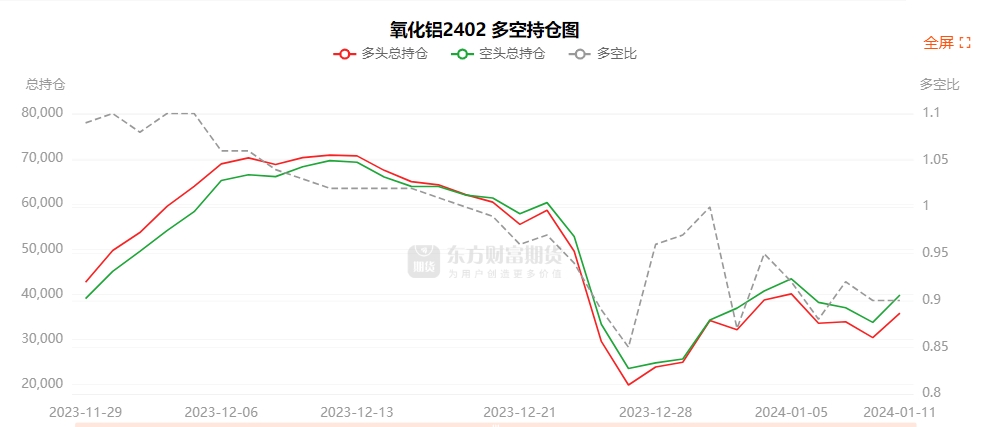 9月18日豆粕期货持仓龙虎榜分析：豆粕期货后市是否能维持上行趋势