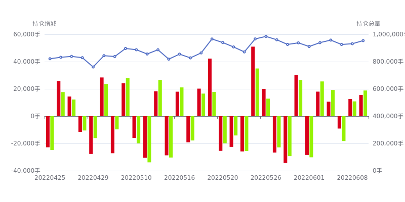 9月18日玉米期货持仓龙虎榜分析：多空双方均呈离场态势
