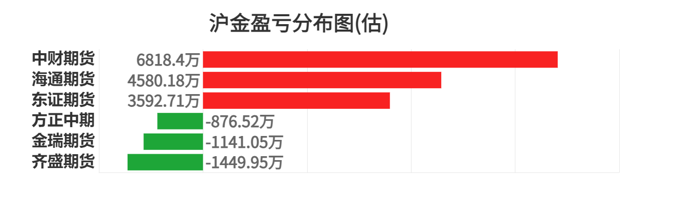 9月18日豆油期货持仓龙虎榜分析：东证期货增仓16763手多单
