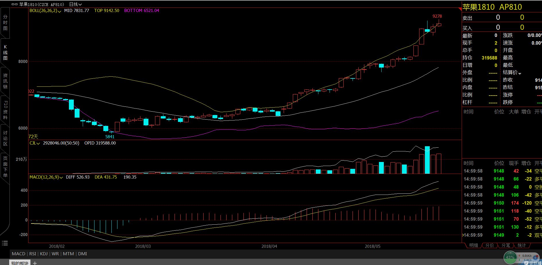 9月18日苹果期货持仓龙虎榜分析：多方进场情绪强于空方