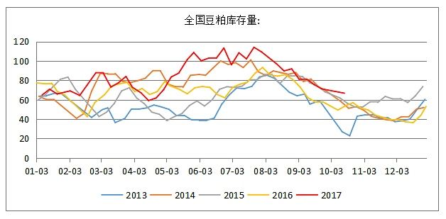 9月18日豆粕期货持仓龙虎榜分析：豆粕期货后市是否能维持上行趋势