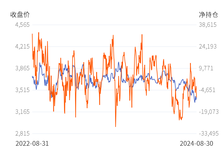 9月18日白糖期货持仓龙虎榜分析:多空双方均呈离场态势